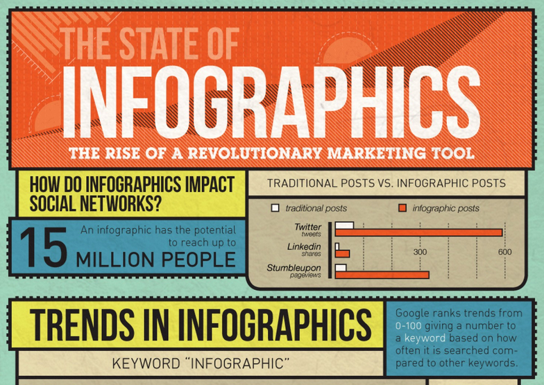 state of infographics small
